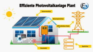 Photovoltaikanlage